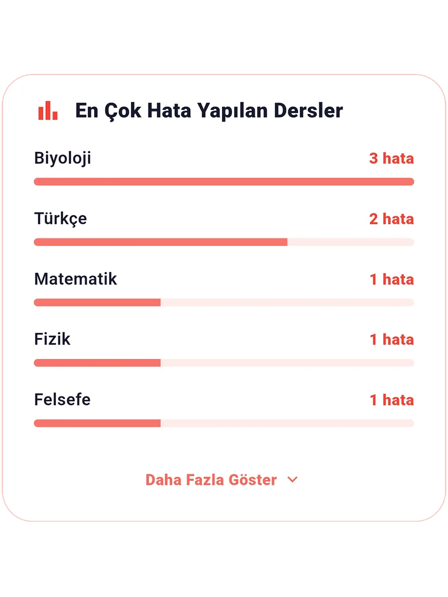 Sorio Analiz ve Performans Grafiği 1