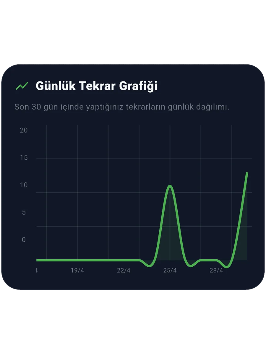 Sorio Analiz ve Performans Grafiği 10