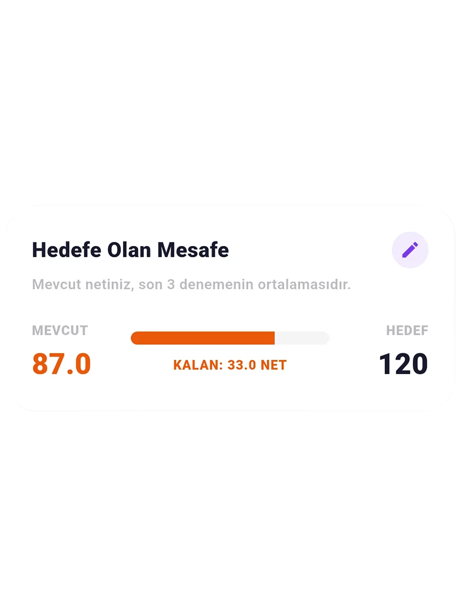 Sorio Analiz ve Performans Grafiği 11