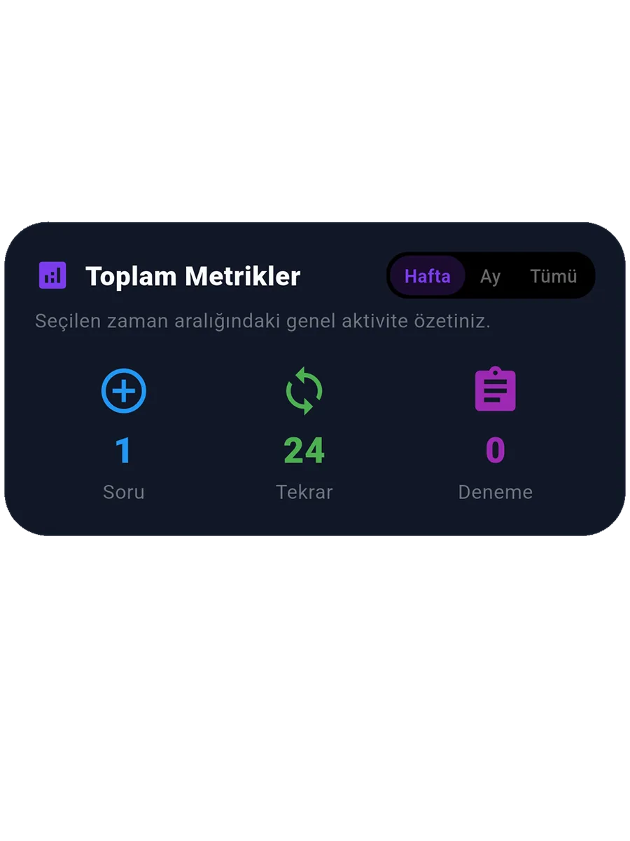 Sorio Analiz ve Performans Grafiği 12