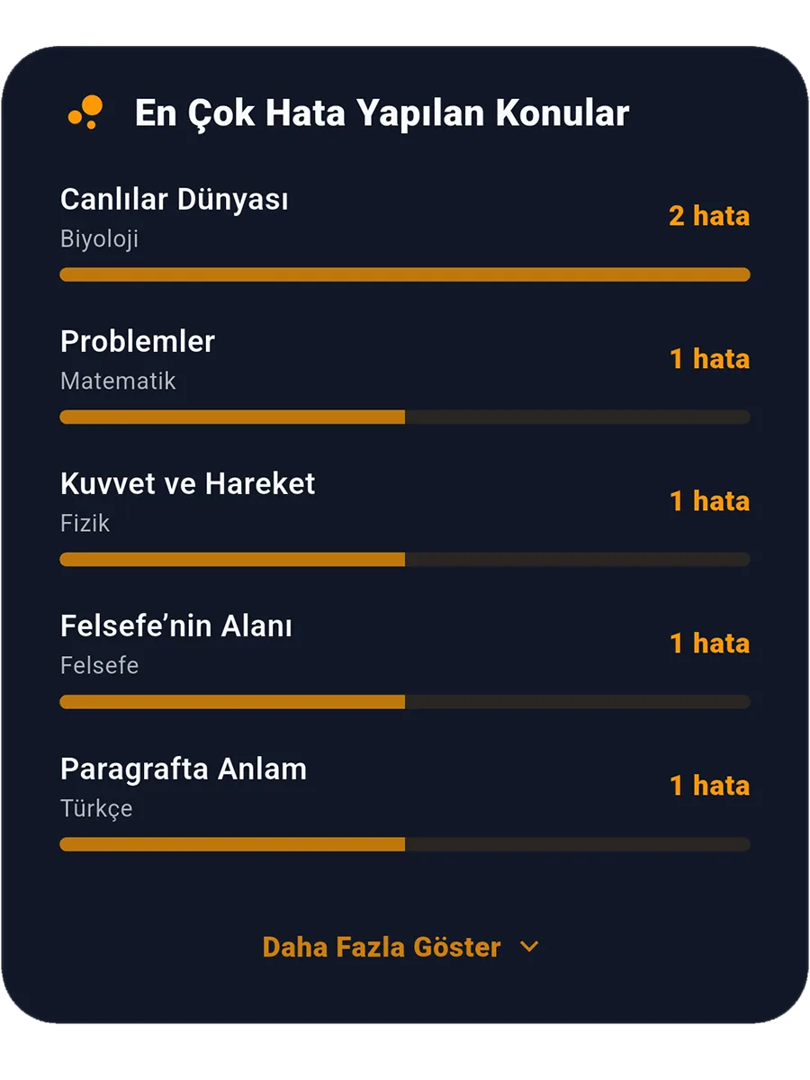 Sorio Analiz ve Performans Grafiği 2
