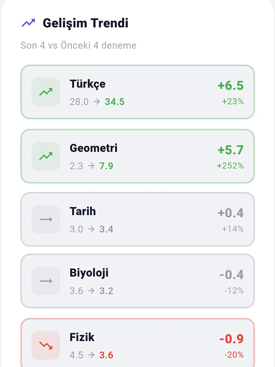 Sorio Analiz ve Performans Grafiği 3