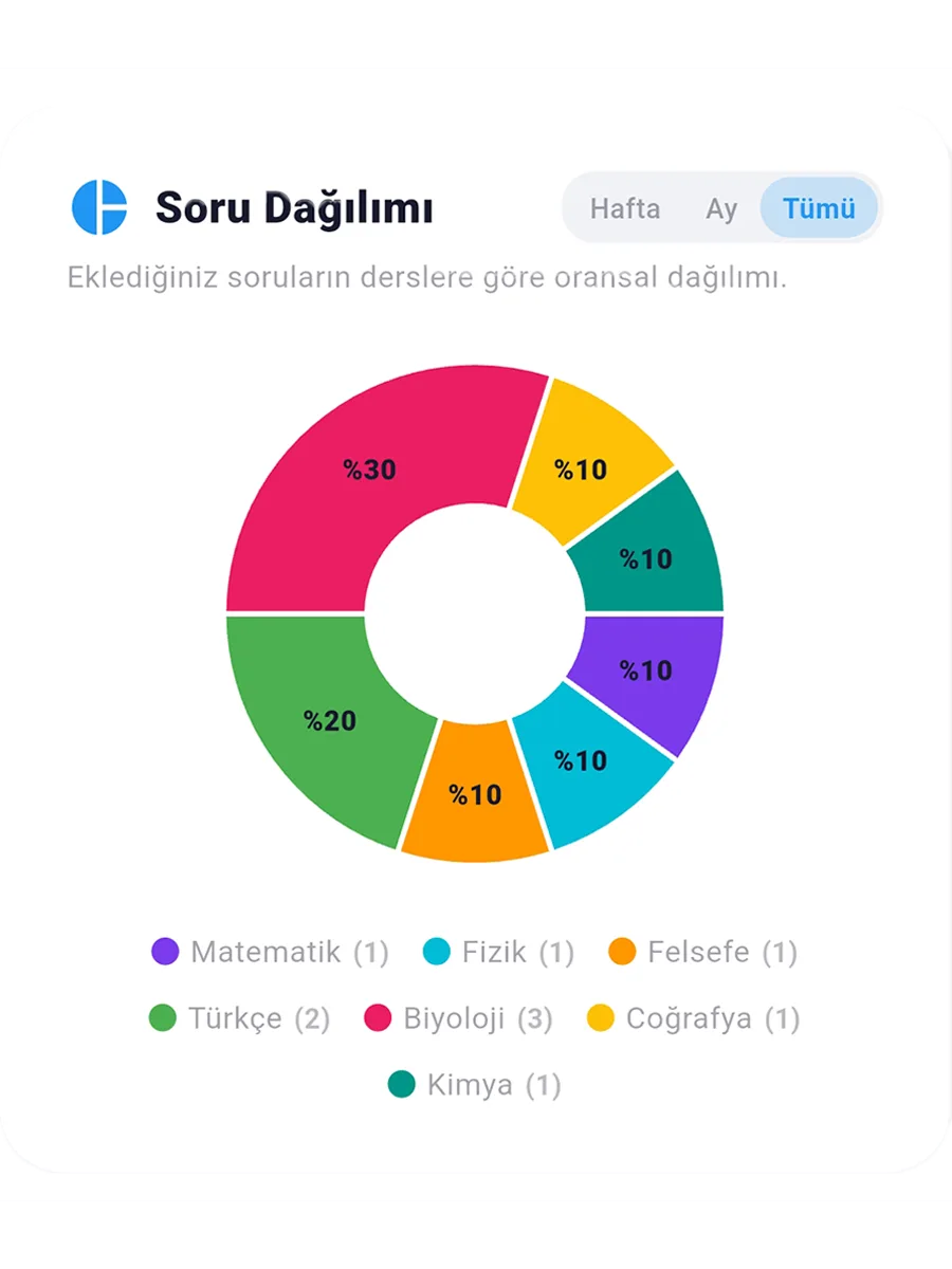 Sorio Analiz ve Performans Grafiği 5