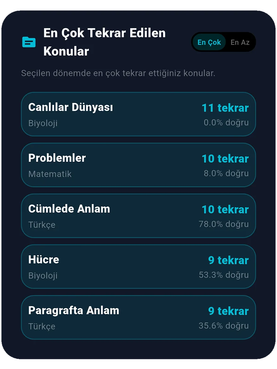 Sorio Analiz ve Performans Grafiği 6
