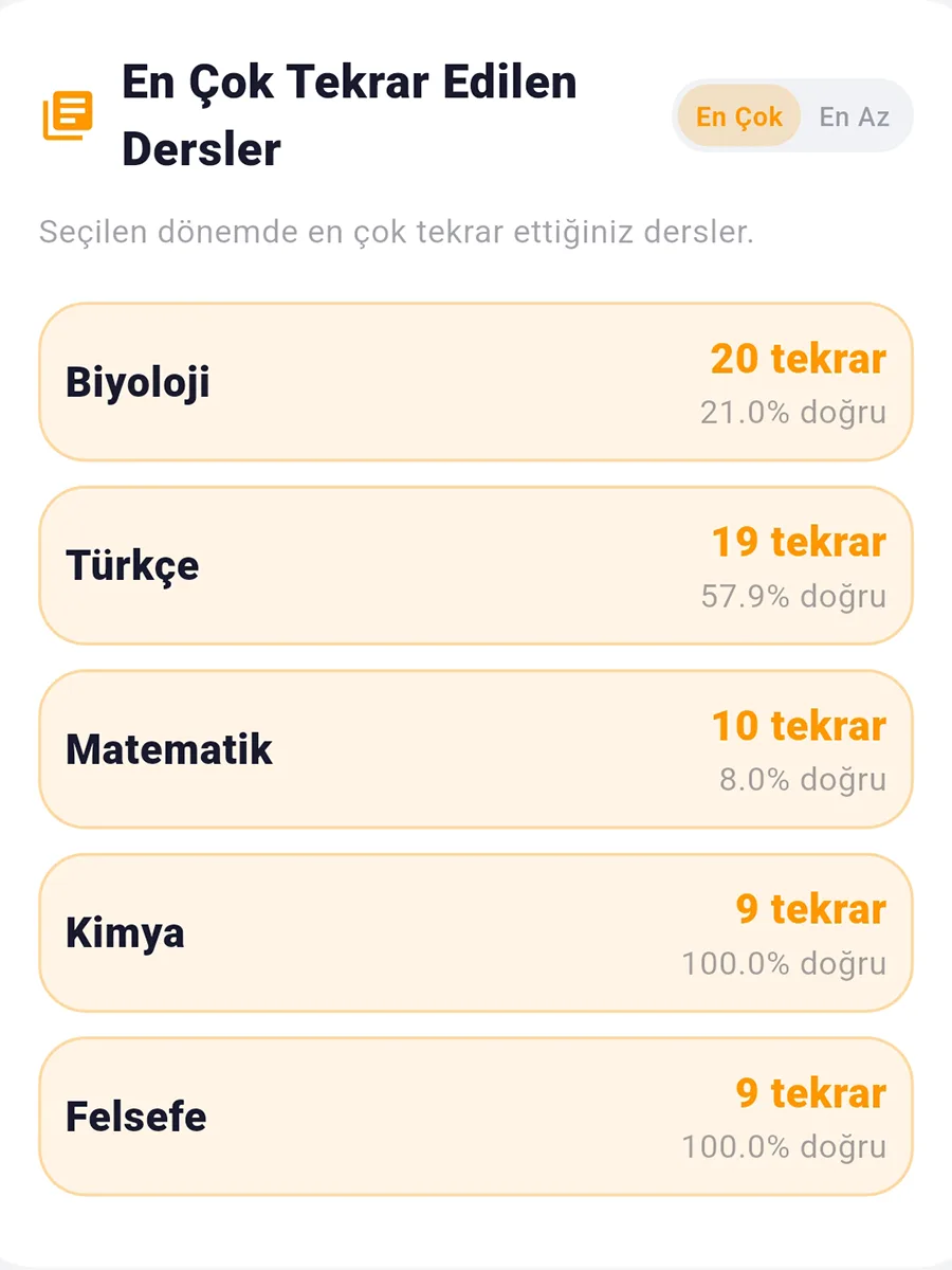Sorio Analiz ve Performans Grafiği 7